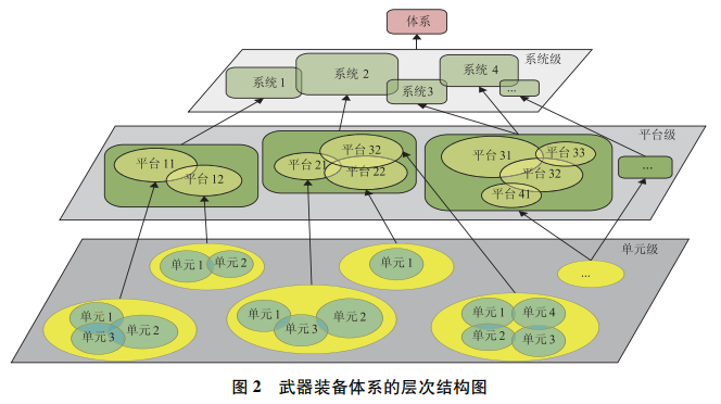 美军马赛克战三大技术优势融入未来作战还需克服的四大难点