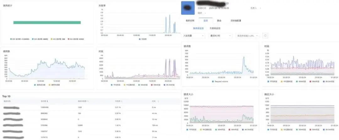 证券行业异构系统众多，微服务和网格如何全都要