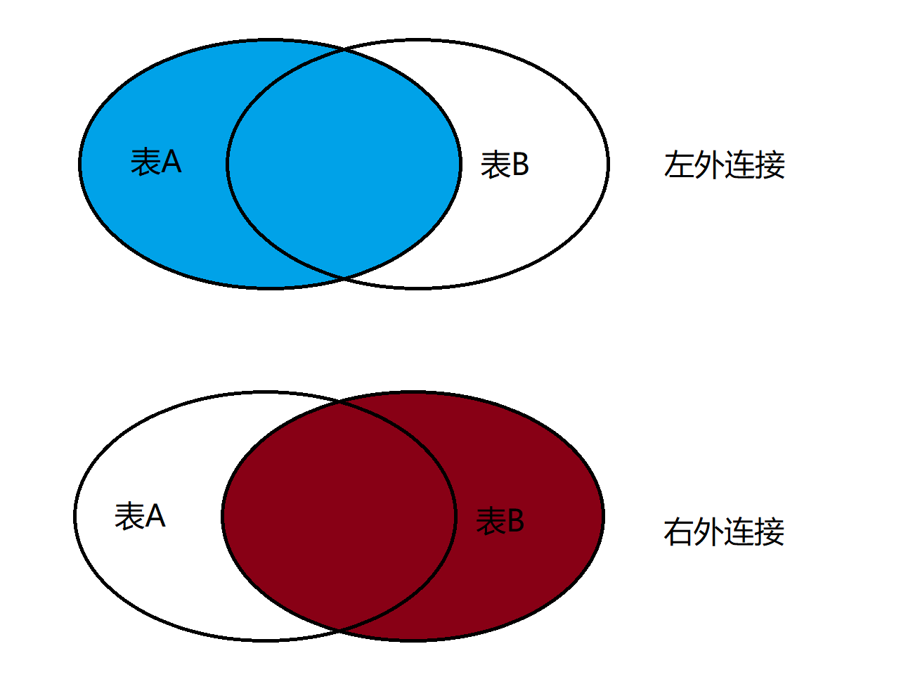 三分钟带你入门MySQL---进阶篇（约束及表的复杂操作）