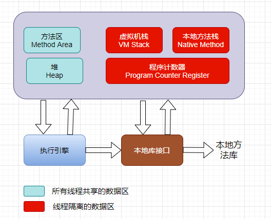 Java virtual machine runtime data area