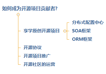 终于等到了！十位Java架构师整理的“阿里P7”养成计划