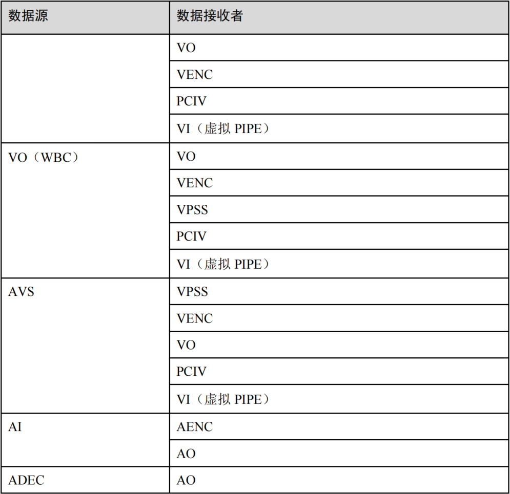 Vb Pool Disecation 海思MPP API分析_海思 卷绕-CSDN博客