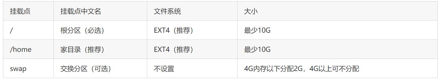 深度系统安装移动硬盘启动_国产操作系统深度（deepin）系统安装教程