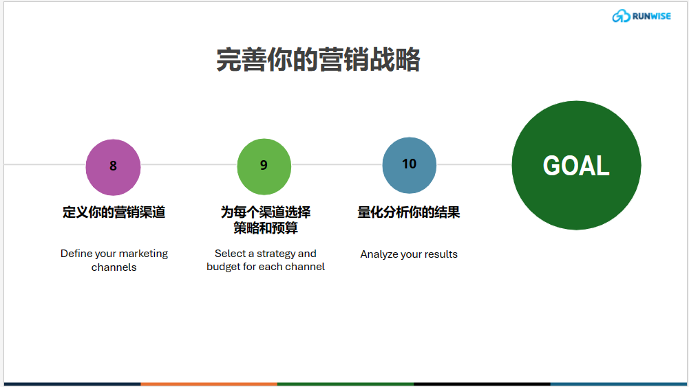 创新指南 | 2024年企业如何十步打造最佳的数字化营销策略组合