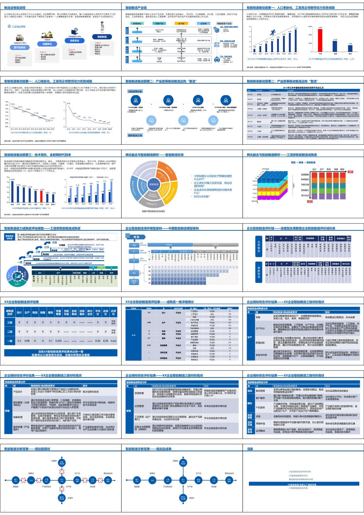 XX食品有限公司智能制造汇报材料(71页PPT)