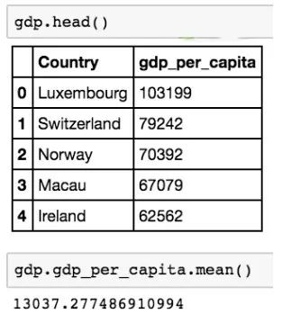 搞搞GDP(3)