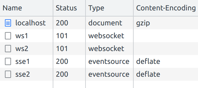 (译) Server-Sent Events: the alternative to WebSockets you should be using