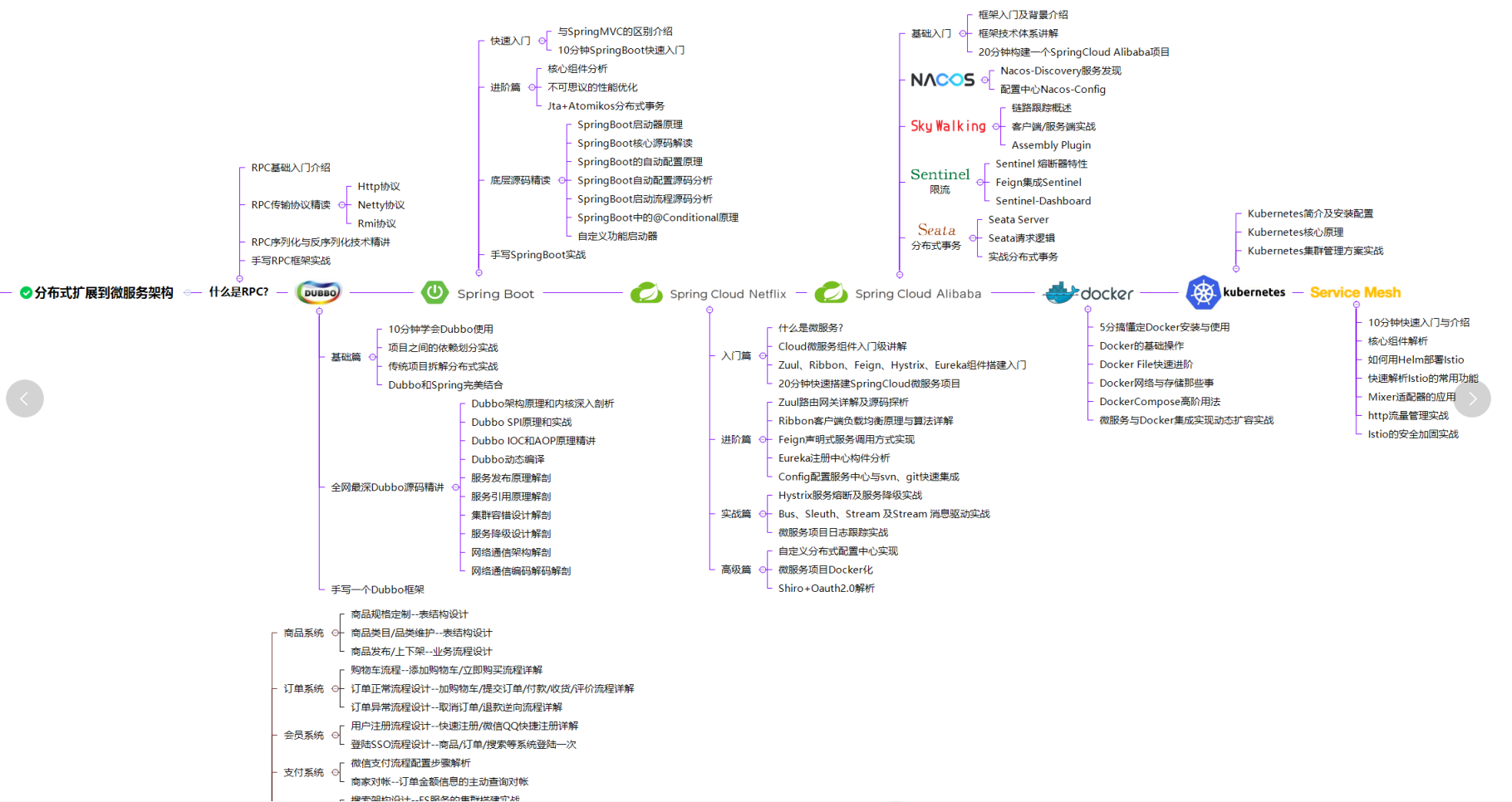 万字长文！java读取json文件数据给对象