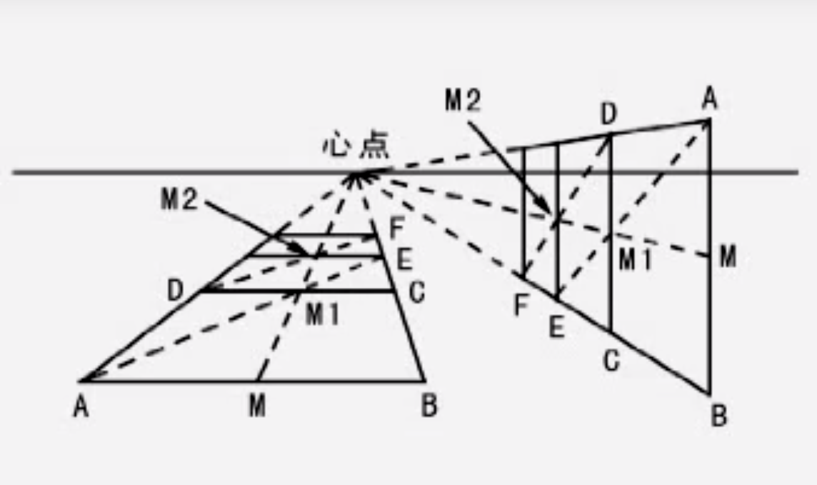 距点法怎么画透视图图片