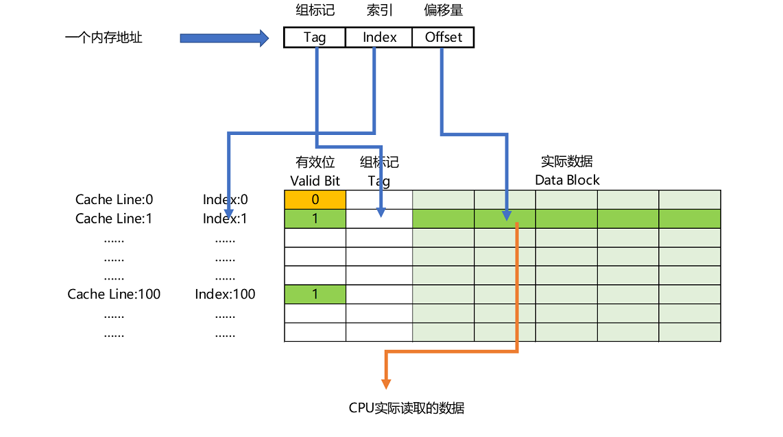 Linux operating system study notes (29) in-depth understanding of ...