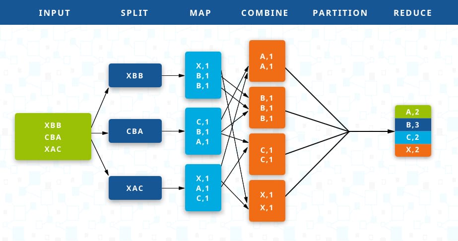 mapreduce 执行流程