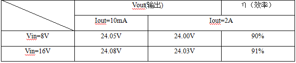 D2587A高压大电流DC-DC——专为反激式、升压和正向转换器应用而设计的单片集成电路