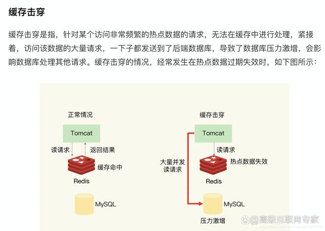 Redis 缓存雪崩、缓存穿透、缓存击穿