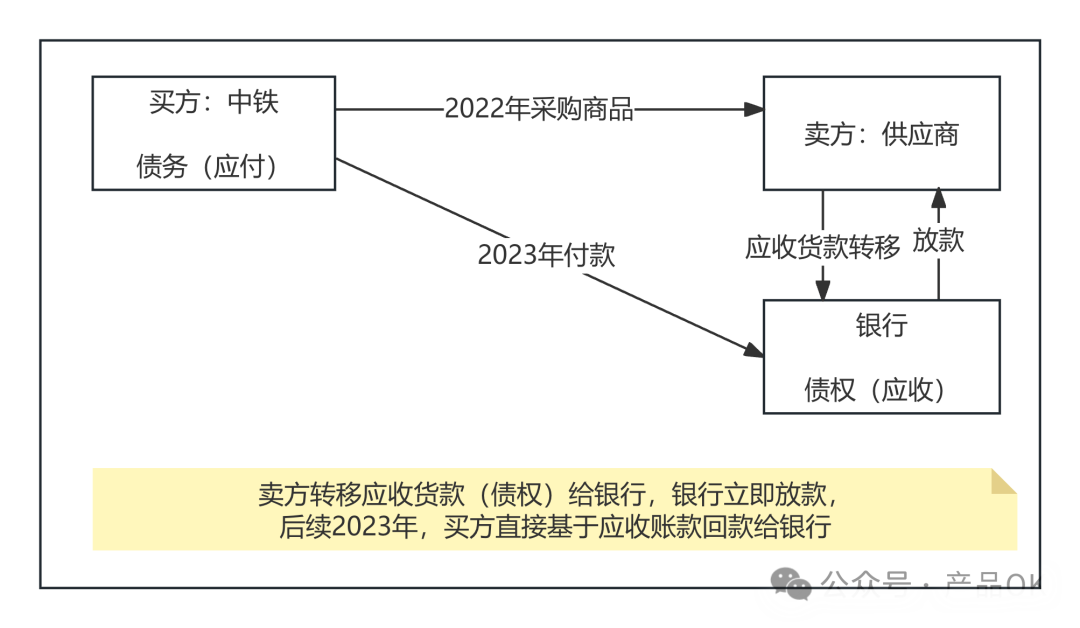 某知名国企面试题