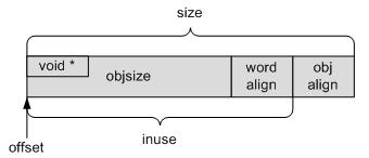 linux slub分配器,Vi Linux内存 之 Slub分配器(六)