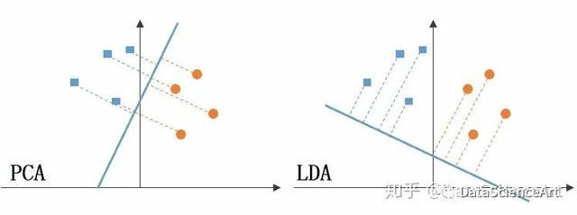 lda 协方差矩阵_数据预处理之降维-pca和lda_胡辰鑫的博客-csdn博客