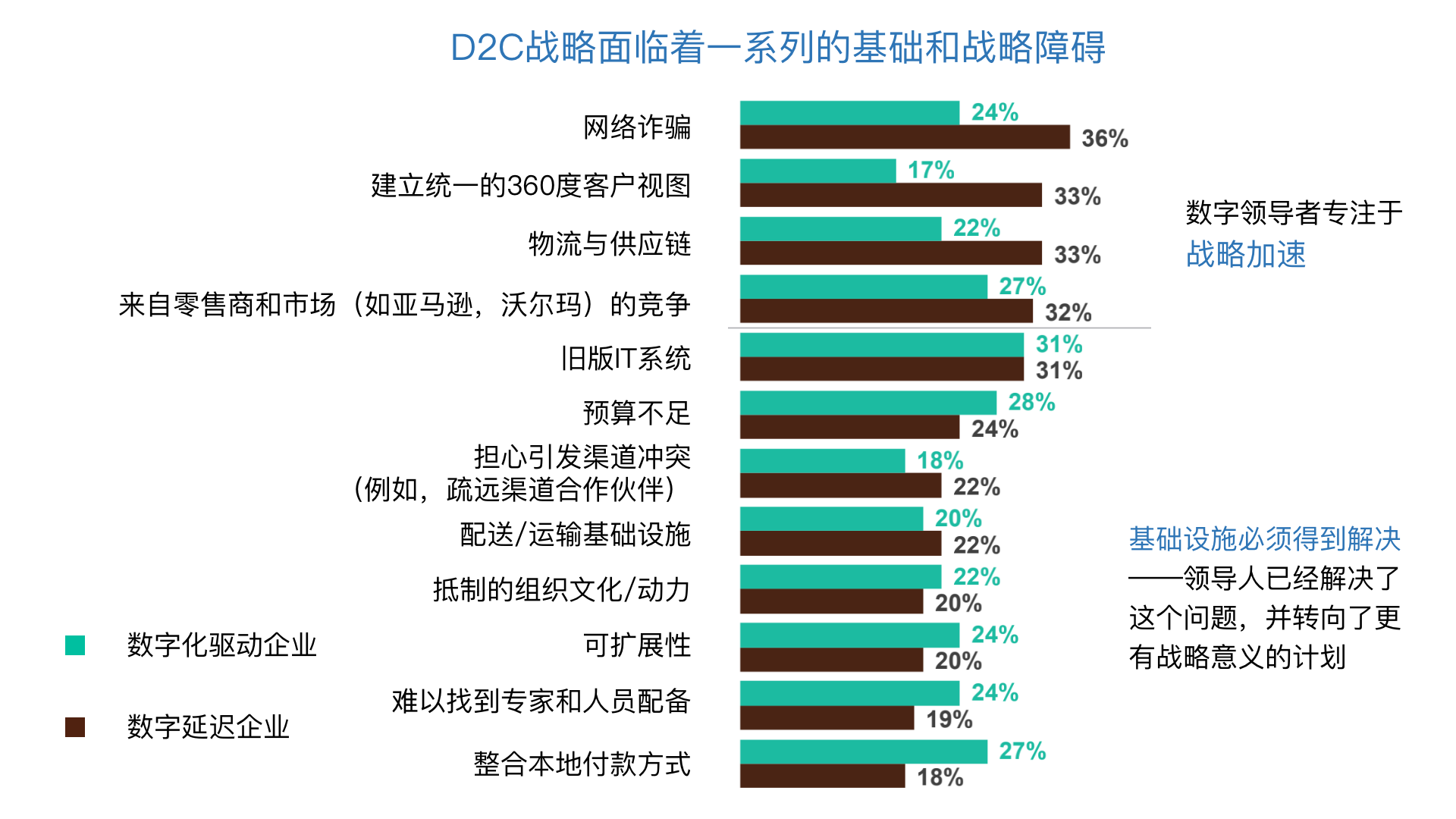 DTC商业模式研报 | 创新DTC策略利于提升业务灵活性和数字化体验