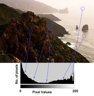 Histogram Example