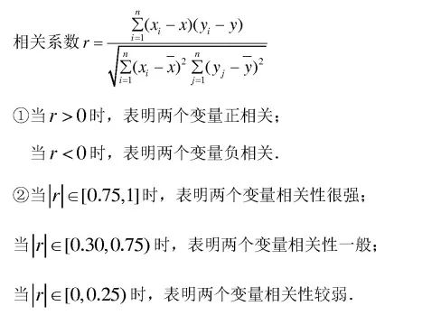 线性回归方程