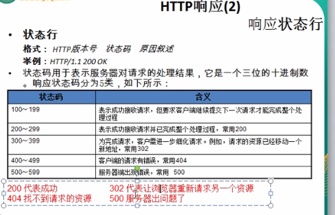 java cookie安全_cookie的安全性问题