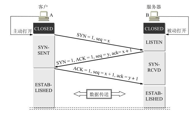 计算机网络学习笔记(一)