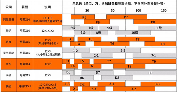 为什么对Java要求越来越高？