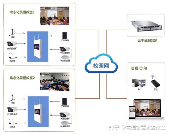 凌波多媒体教室软件_智慧教室常态化录播系统让学习温故而知新!