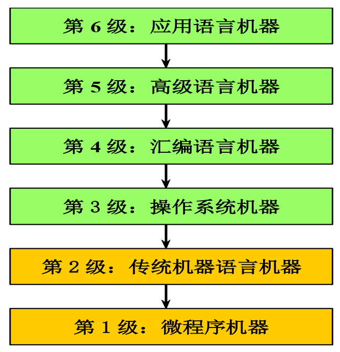 image-20210612101950358