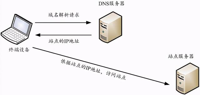 华为云域名注册_关于域名购买的常识介绍，想建站的必看