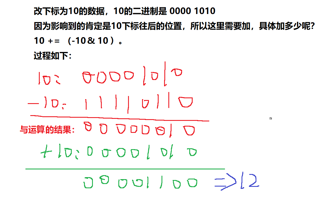 【数据结构】数组区间更新-IndexTree（树状数组）