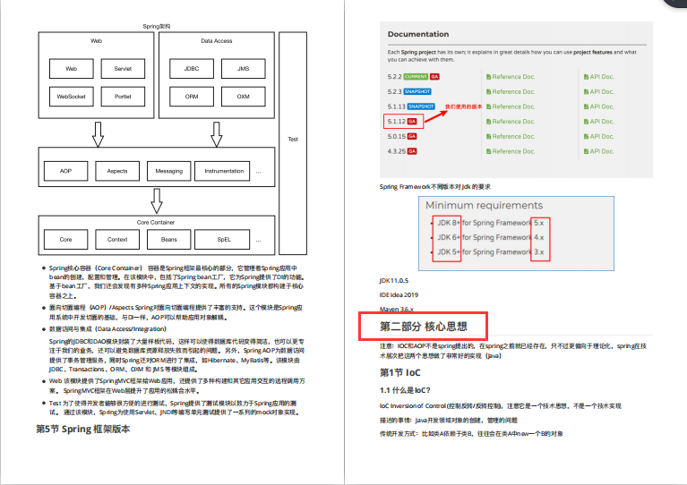 Digno de ser el dios de Tencent T4, es genial resolver este rey Notas de la fuente de Spring