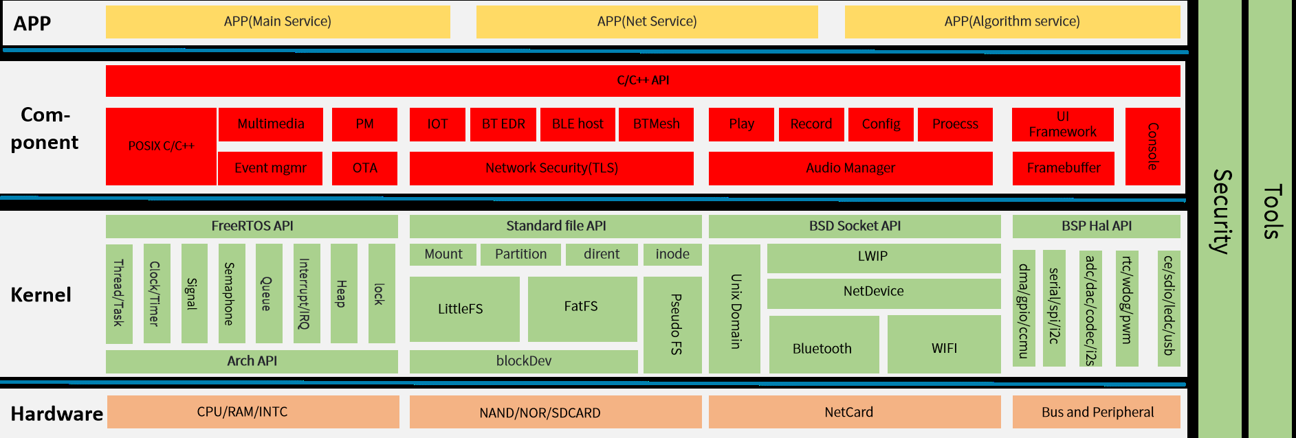 DshanMCU-R128s2 SDK 架构与目录结构