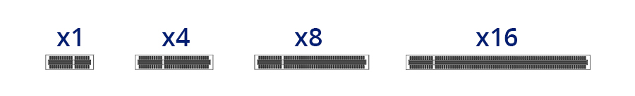 什么是 PCIe 卡？您需要了解的有关PCI Express卡的所有信息