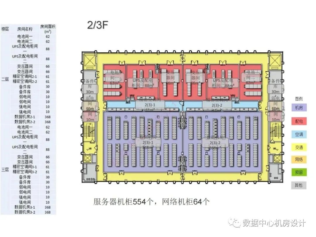某数据中心设计方案-CSDN博客