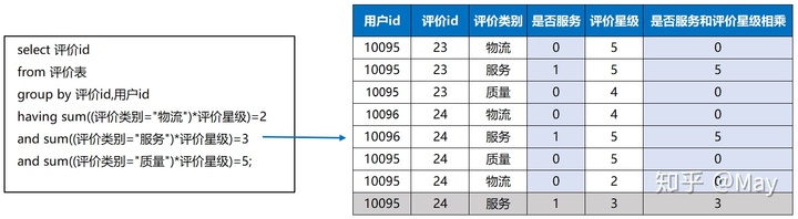 sql server sum 遇到负数怎么处理?_SQL中的sum函数的妙用——行列转换-CSDN博客