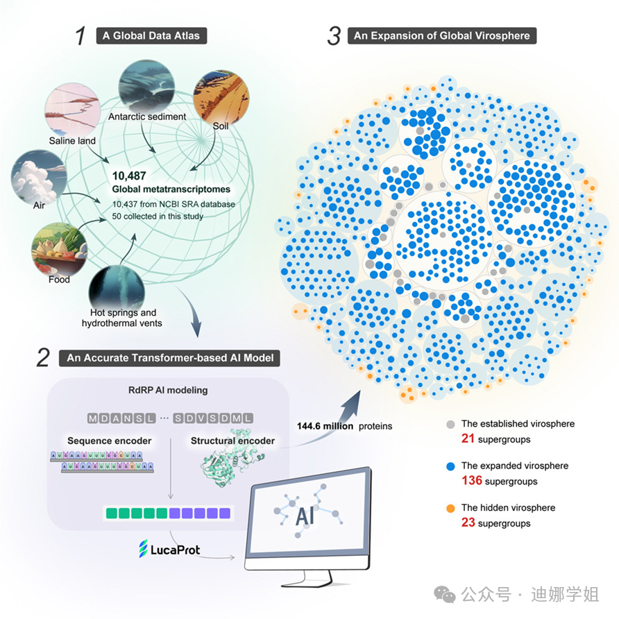 这篇Cell刚上线的AI for Science论文，能给你带来哪些灵感？