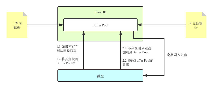 MySQL 崩溃恢复