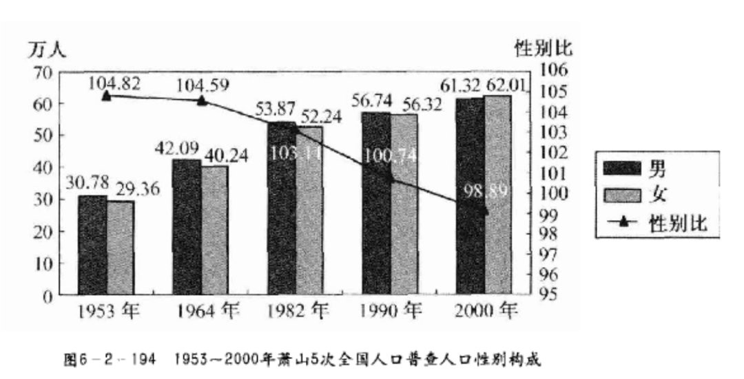 萧山人口_萧山区的人口(3)