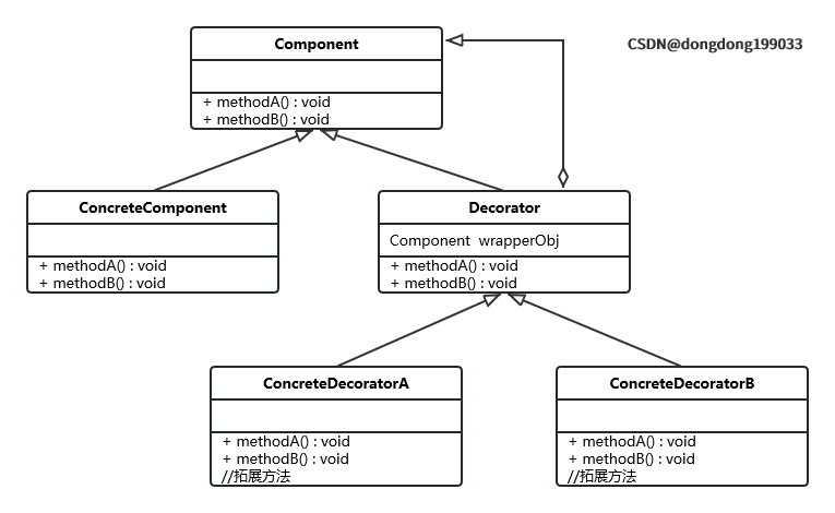 装饰器模式.png