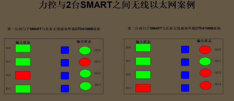 如何将力控与PLC之间有线以太网通讯改无线？