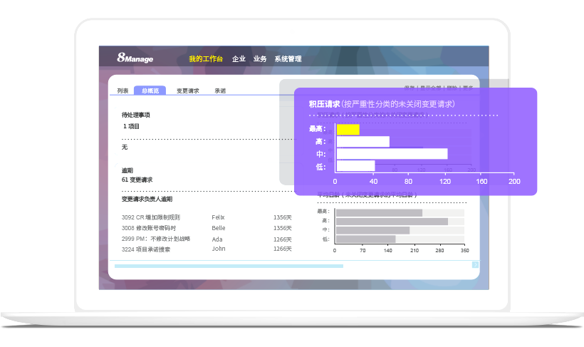 8Manage PM,高亚科技,项目管理软件