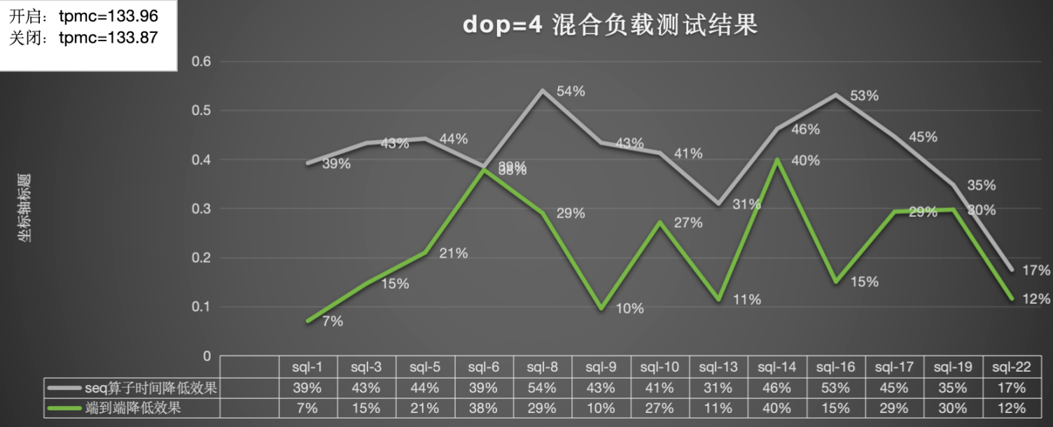 重磅！预读 New feature 提升再次提升20%+性能