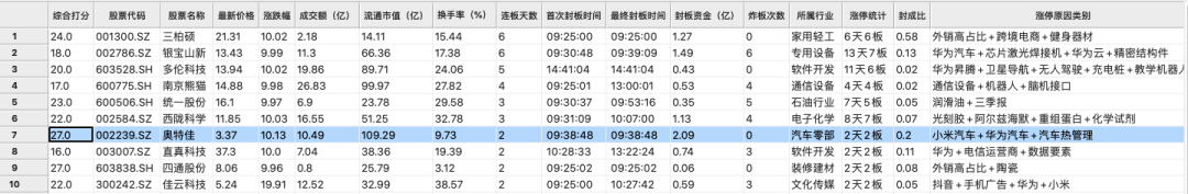 股票量化系統qtyx選股框架實戰案例集龍年圖個龍字輩吉利後排龍中套利