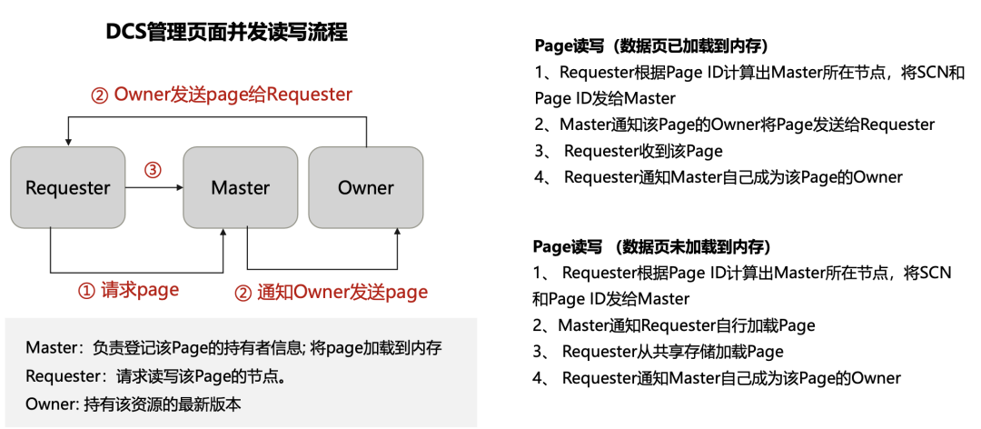 数据库简史：多主数据库架构的由来和华为参天引擎的机遇