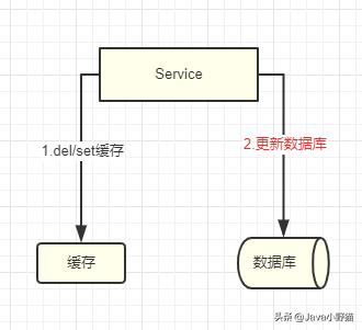 一致性hash應用場景_一致性hash使用場景_mysql使用hash查找