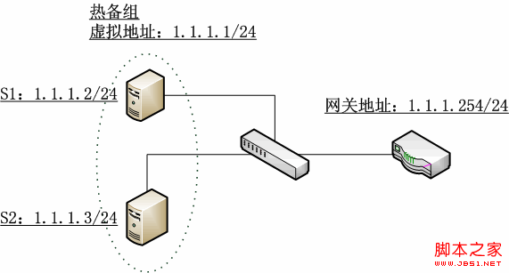 arp保持时间 linux,Linux实现ARP缓存老化时间原理问题深入解析