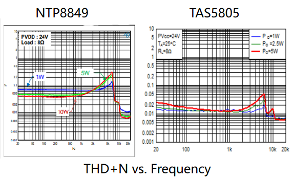 D类音频功放NTP8849可完美替代TI的TAS5805