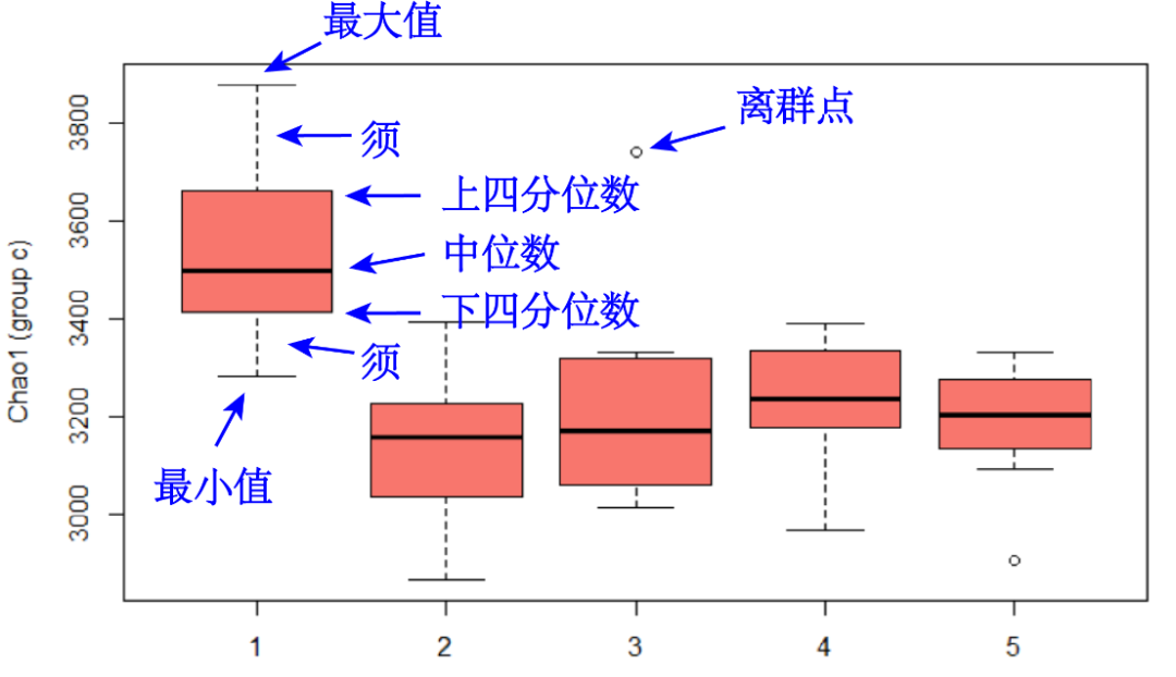 r语言ggplot2 多线图绘制图例