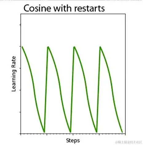 cosine with restarts