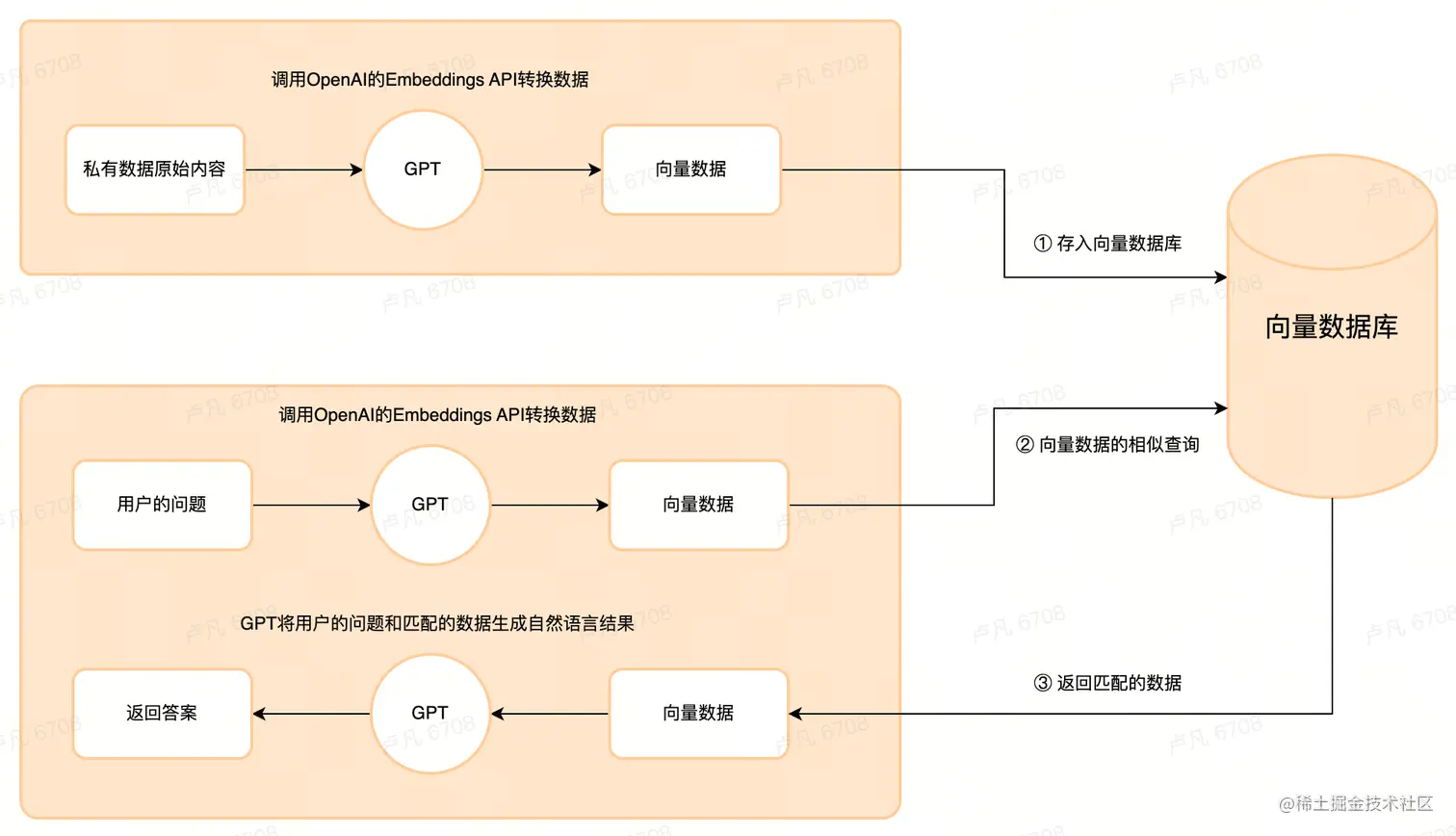 截屏2023-07-17 20.06.15.png